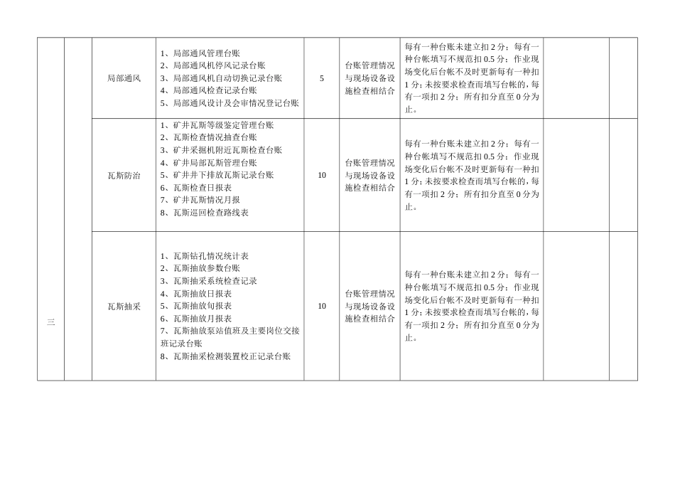 一通三防台账考核评分表_第2页