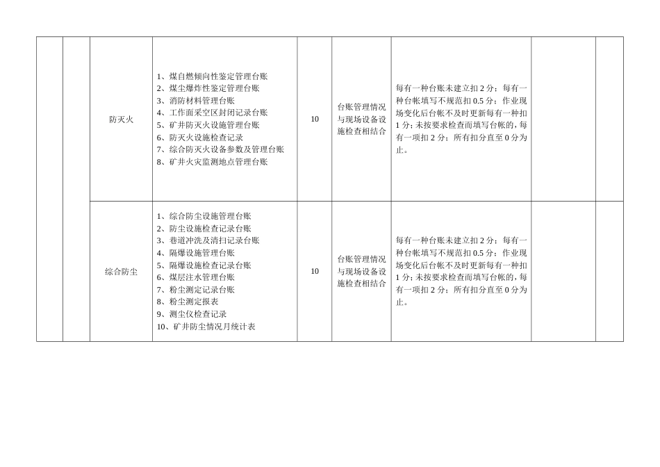 一通三防台账考核评分表_第3页