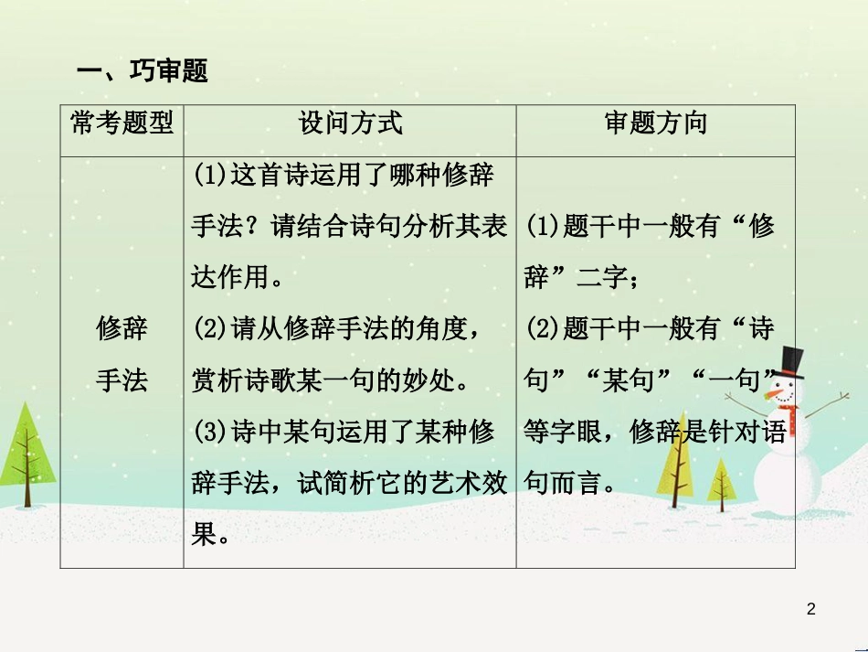 高考数学二轮复习 第一部分 数学方法、思想指导 第1讲 选择题、填空题的解法课件 理 (348)_第2页