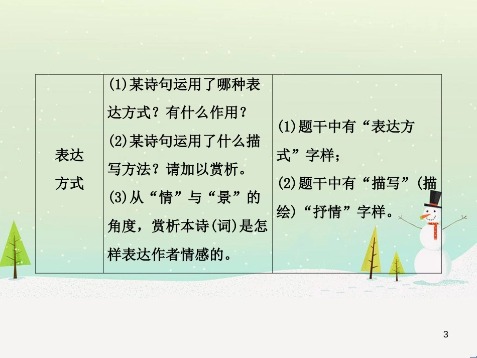 高考数学二轮复习 第一部分 数学方法、思想指导 第1讲 选择题、填空题的解法课件 理 (348)_第3页