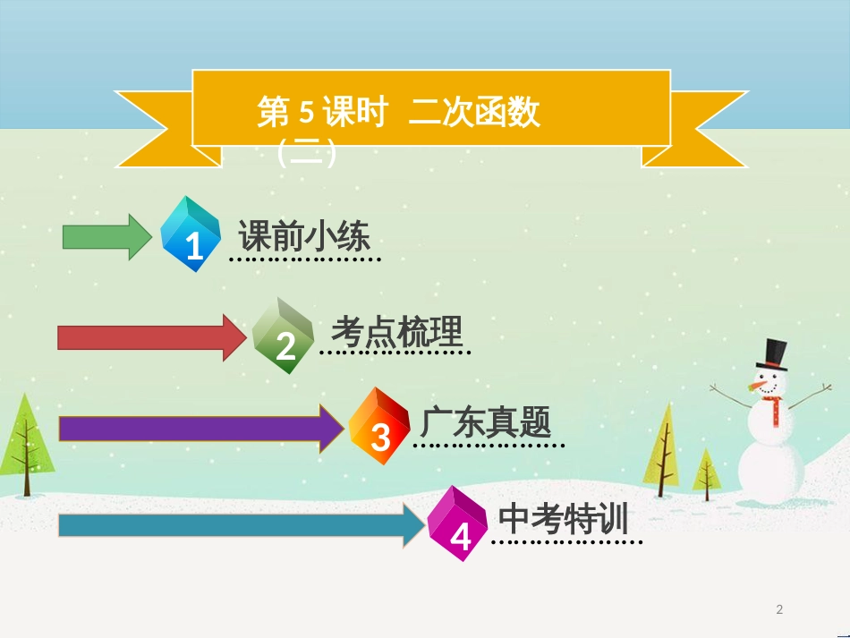 高考数学二轮复习 第一部分 数学方法、思想指导 第1讲 选择题、填空题的解法课件 理 (254)_第2页