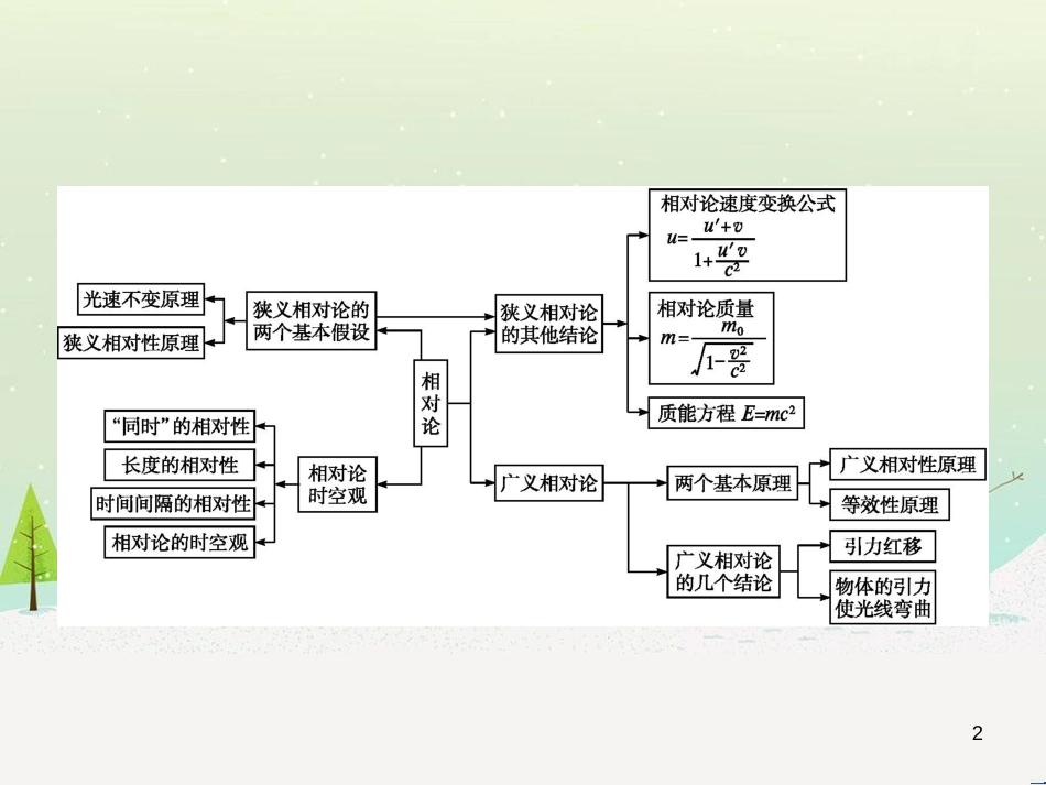 高中地理 1.1 地球的宇宙环境课件 湘教版必修1 (82)_第2页