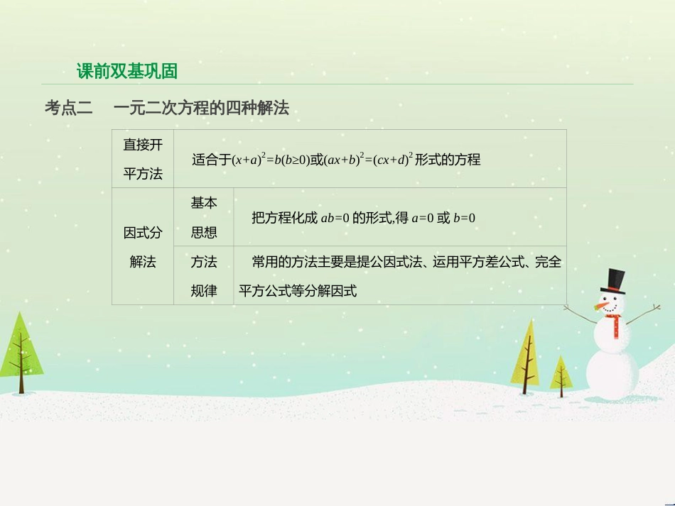 高考数学二轮复习 第一部分 数学方法、思想指导 第1讲 选择题、填空题的解法课件 理 (184)_第3页