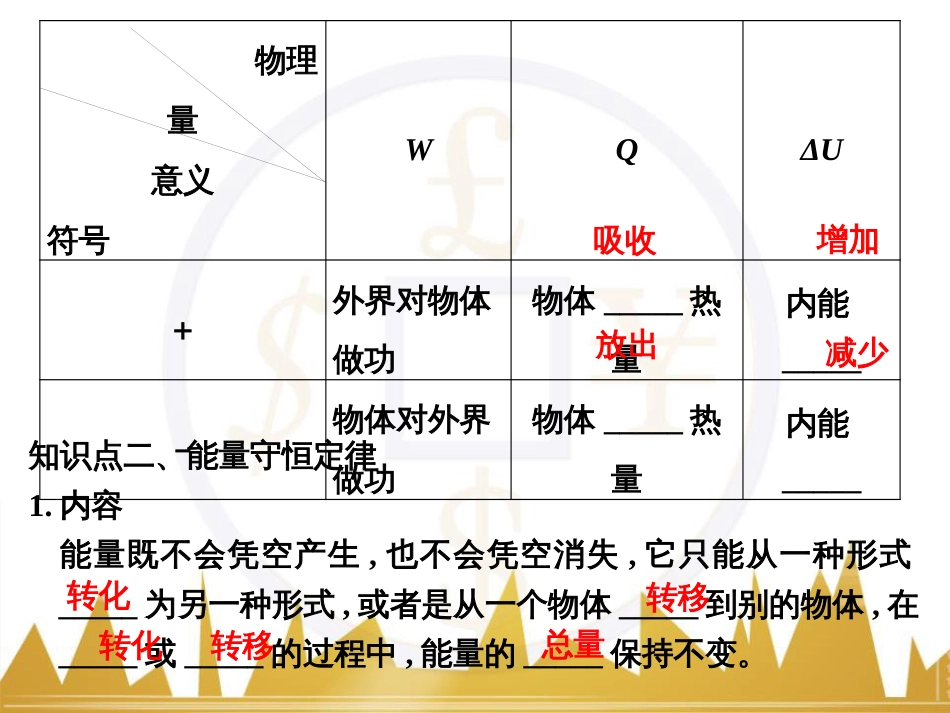 高考物理一轮复习 热学 基础课时3 热力学第一定律与能量守恒定律课件（选修3-3） (1)_第3页