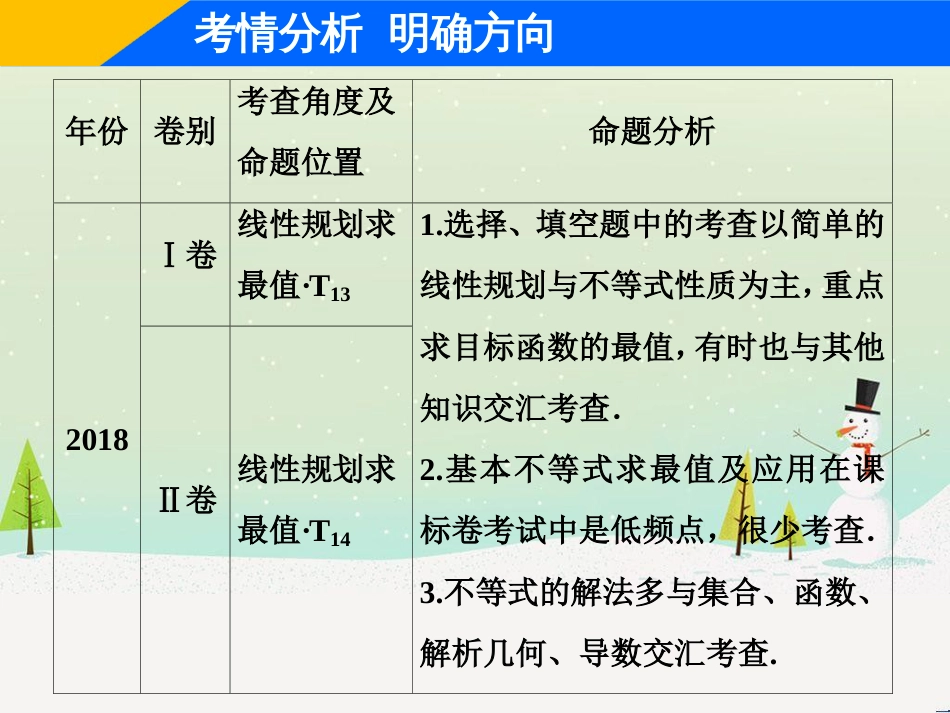 高考地理二轮总复习 微专题1 地理位置课件 (373)_第2页