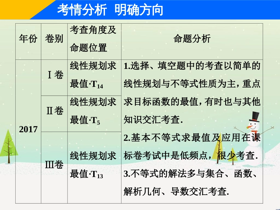 高考地理二轮总复习 微专题1 地理位置课件 (373)_第3页