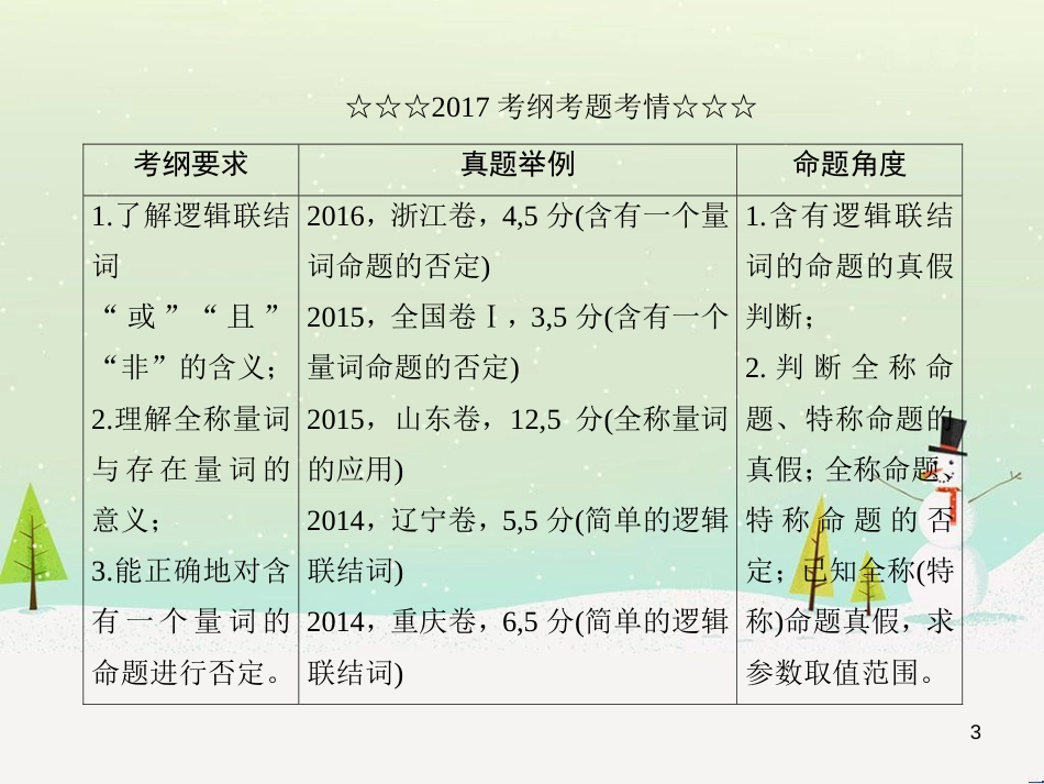 高考数学一轮复习 2.10 变化率与导数、导数的计算课件 文 新人教A版 (185)_第3页