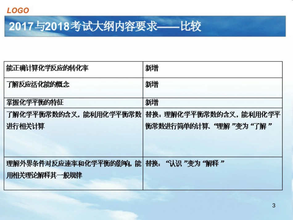 高考化学一轮复习 电化学基础课件 (15)_第3页