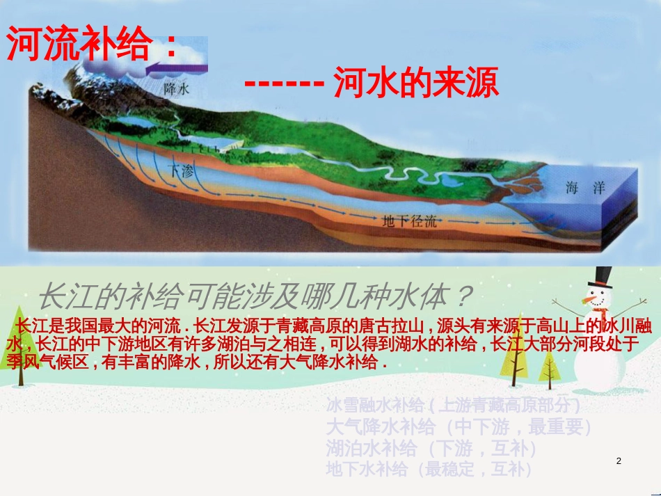 高考地理一轮复习 河水补给（地下水与河流水的相互补给关系）课件_第2页