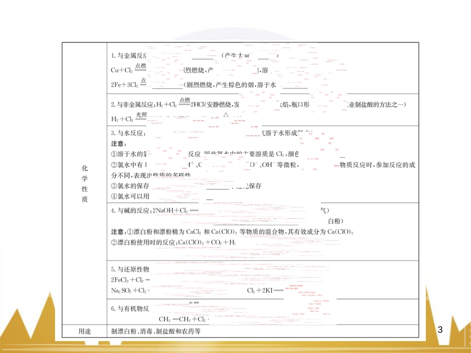 高三化学一轮总复习 有机化学基础（第4课时）高分子化合物与有机合成课件（选修5） (338)_第3页