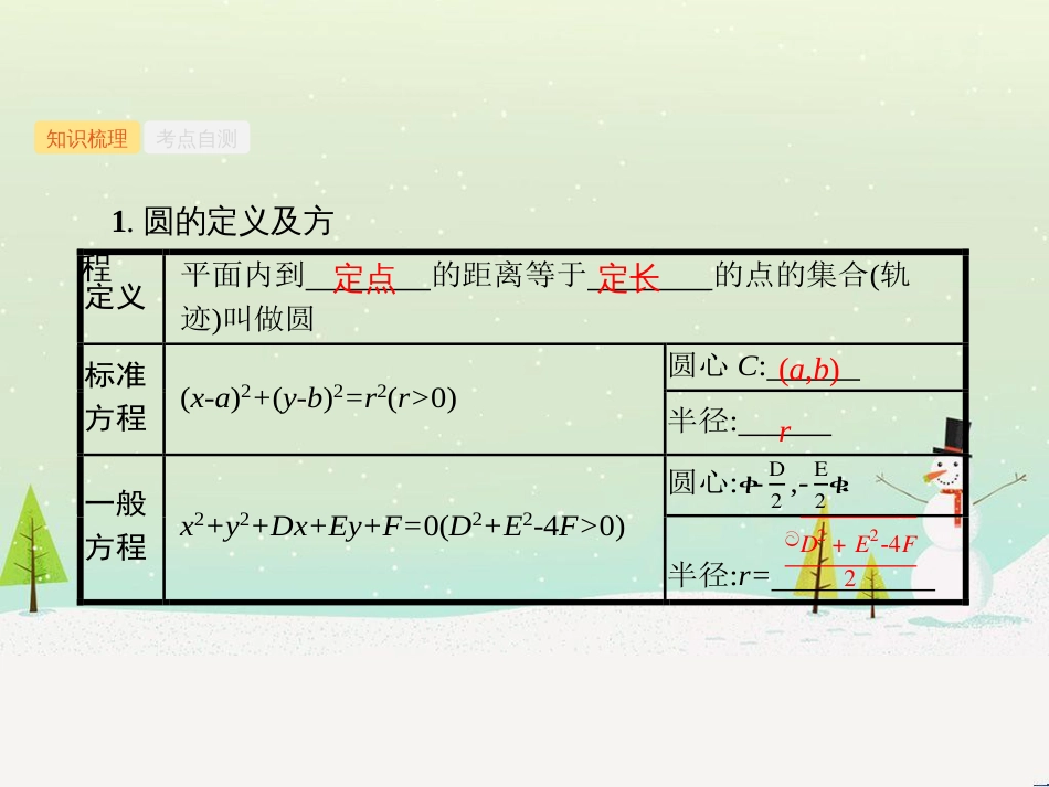 高考数学一轮复习 不等式选讲课件 理 新人教A版 (108)_第2页