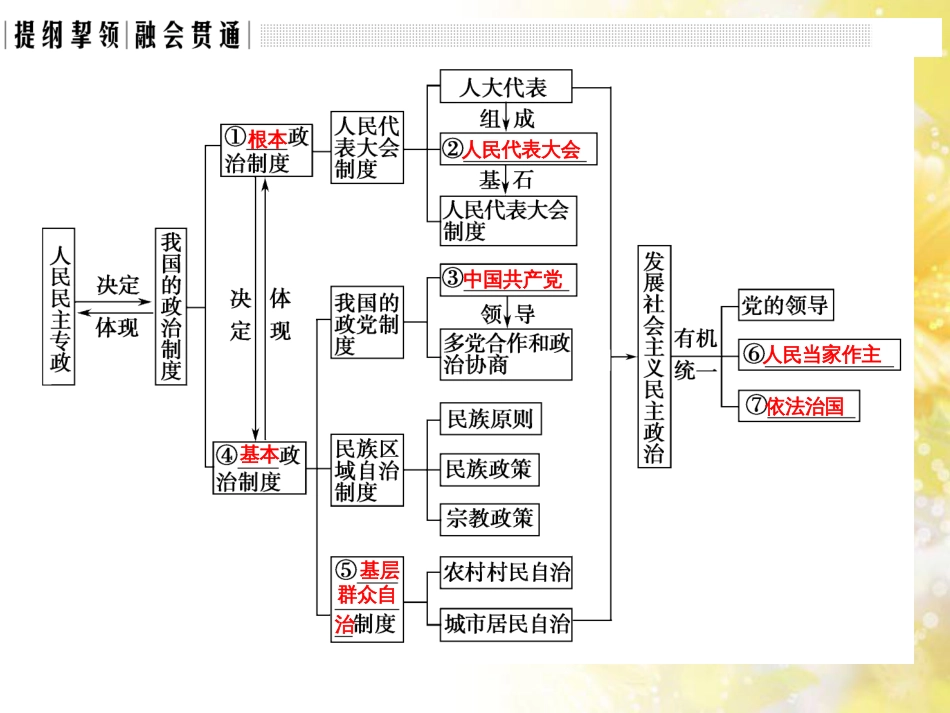 中考数学总复习 专题一 图表信息课件 新人教版 (433)_第2页