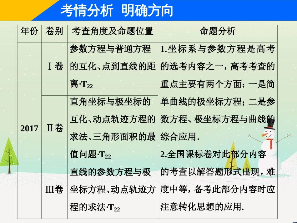 高考地理二轮总复习 微专题1 地理位置课件 (412)_第3页