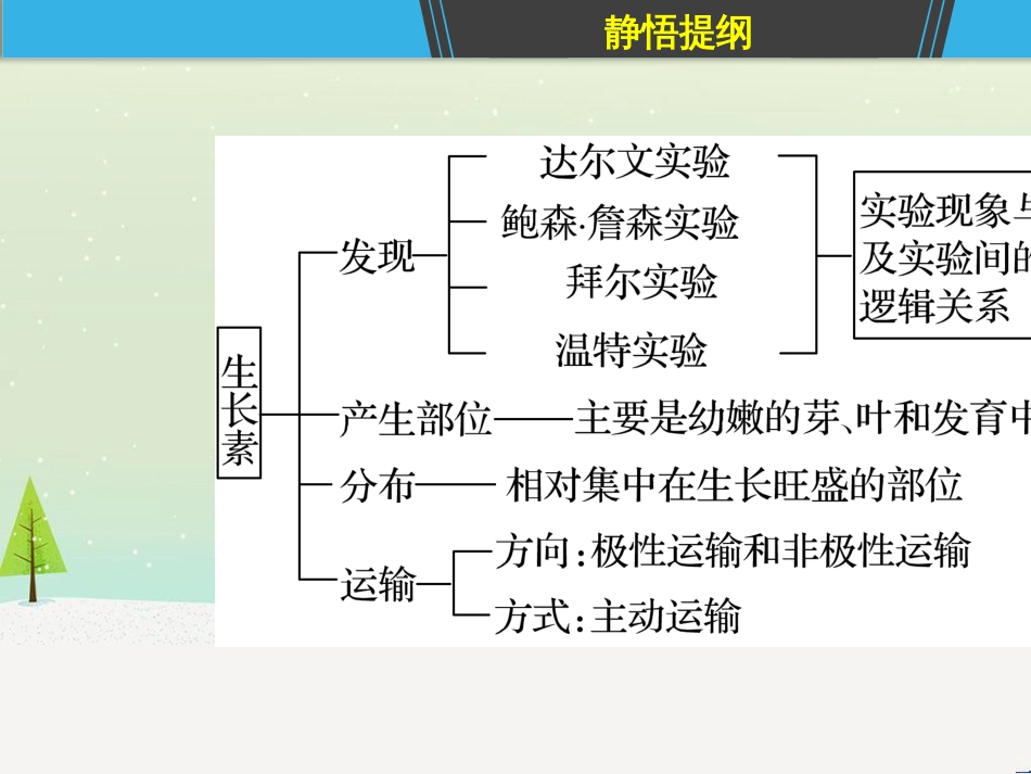 高考地理一轮复习 第1章 宇宙中的地球（含地球和地图）第1节 地球与地球仪课件 湘教版 (52)_第3页