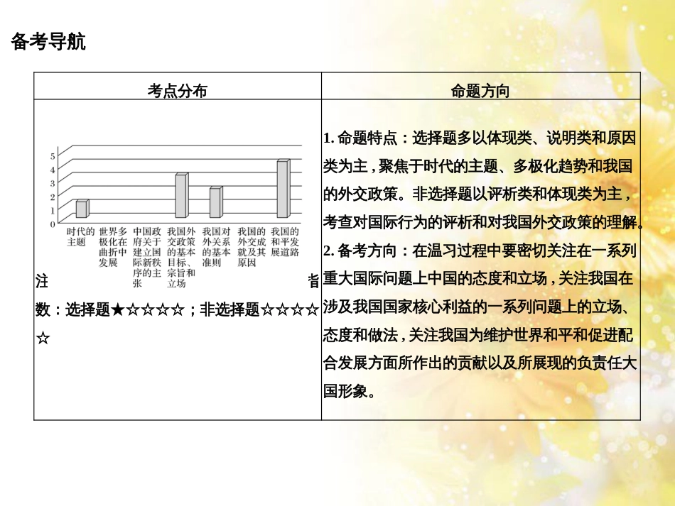 中考数学总复习 专题一 图表信息课件 新人教版 (515)_第2页