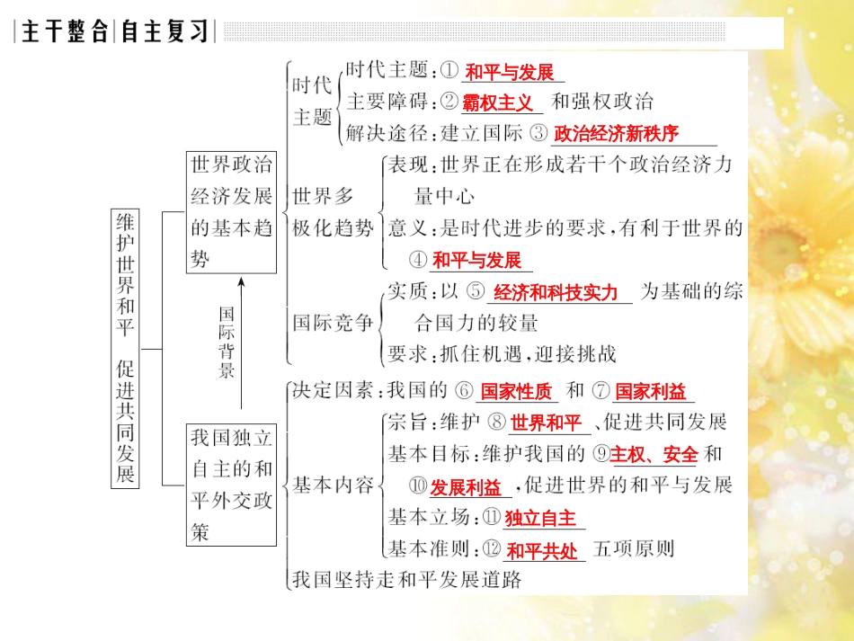 中考数学总复习 专题一 图表信息课件 新人教版 (515)_第3页