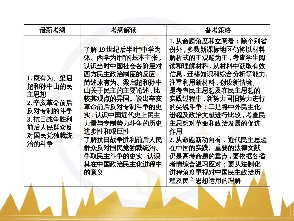 高考历史一轮总复习 专题总结6 人类科技智慧与文艺才华的璀璨成果课件 (38)_第2页