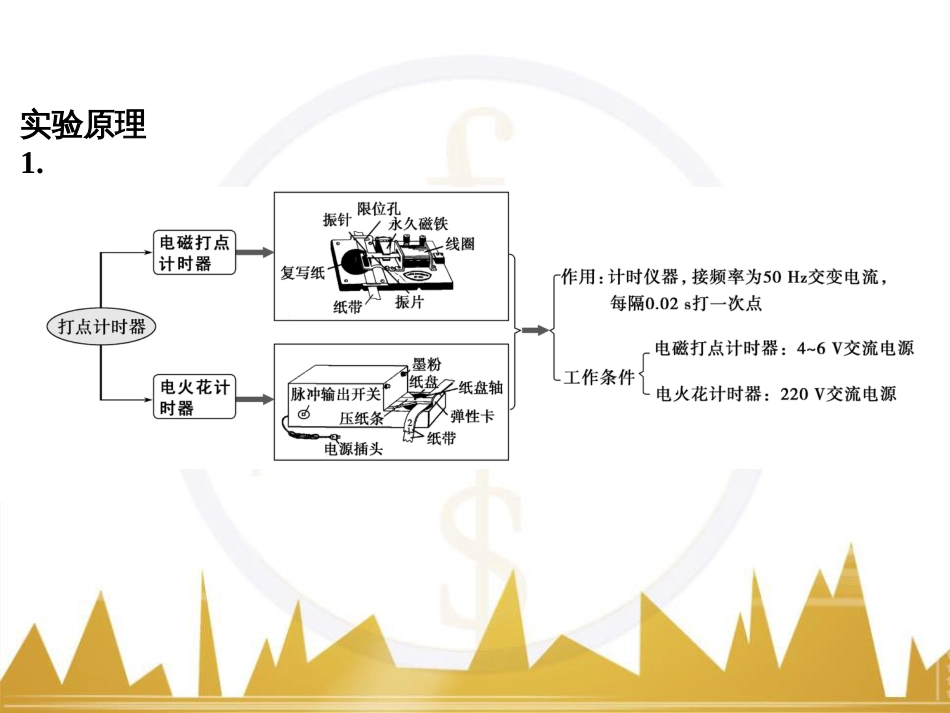 高考物理一轮复习 热学 基础课时3 热力学第一定律与能量守恒定律课件（选修3-3） (5)_第3页