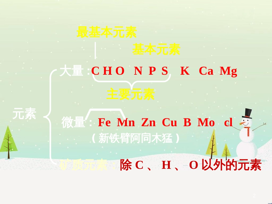 高中地理 第二章 城市与城市化 2.1 城市内部空间结构课件 新人教版必修2 (23)_第2页