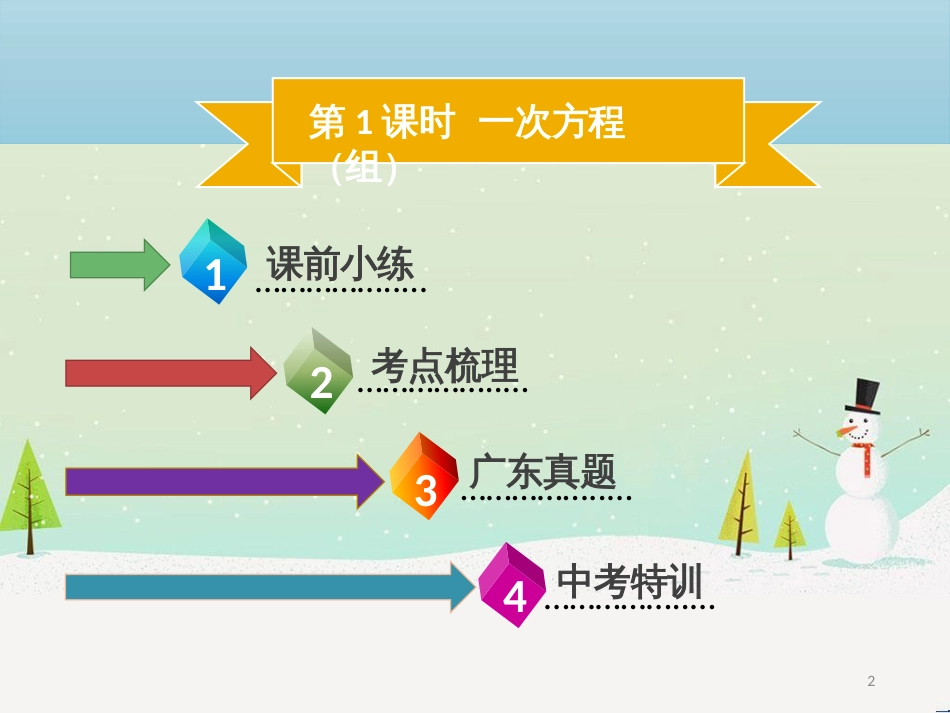 高考数学二轮复习 第一部分 数学方法、思想指导 第1讲 选择题、填空题的解法课件 理 (262)_第2页