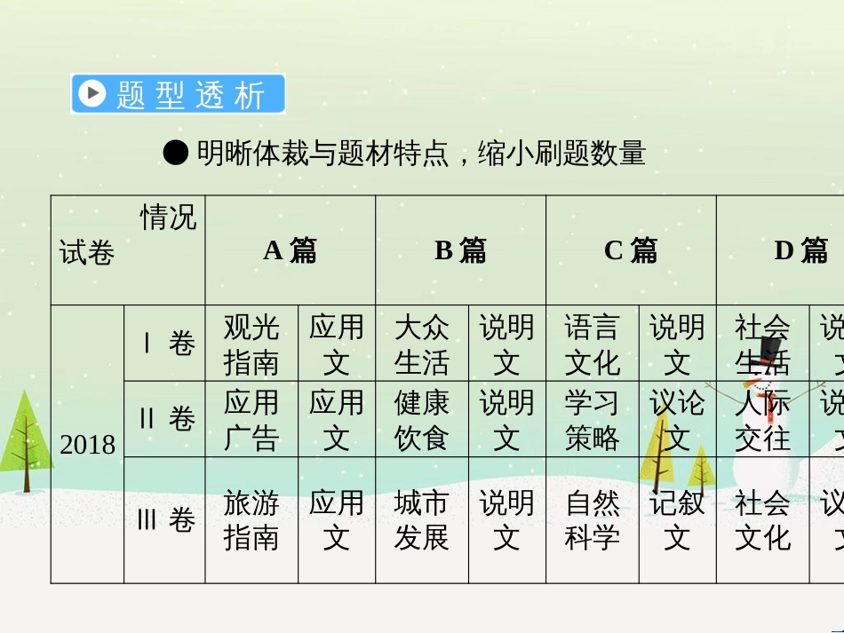 高考地理二轮总复习 微专题1 地理位置课件 (30)_第2页