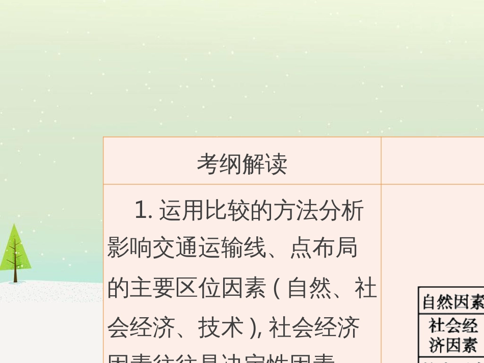 高考地理二轮总复习 微专题1 地理位置课件 (841)_第2页