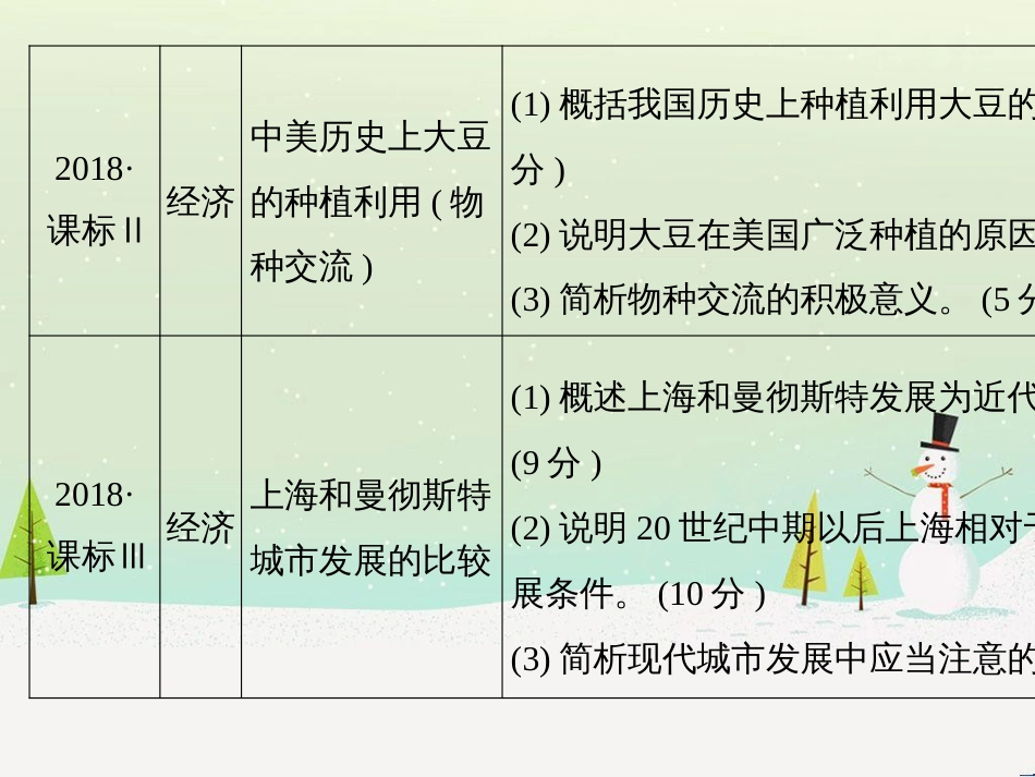 高考地理一轮复习 第1章 宇宙中的地球（含地球和地图）第1节 地球与地球仪课件 湘教版 (59)_第3页