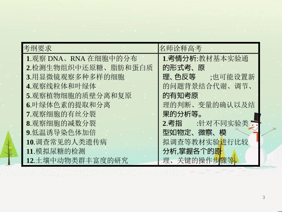 高考生物二轮复习 专题1 细胞的分子组成和结构 1 细胞的分子组成课件 (6)_第3页