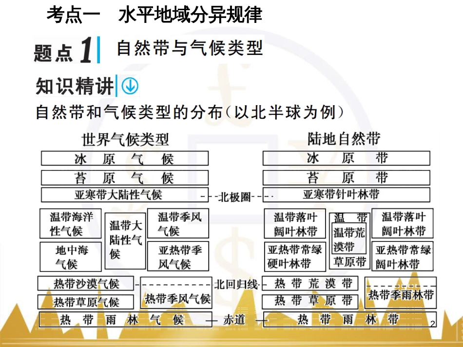 高考语文复习 作文技法点拨 4 议论文论证方法课件 (50)_第2页