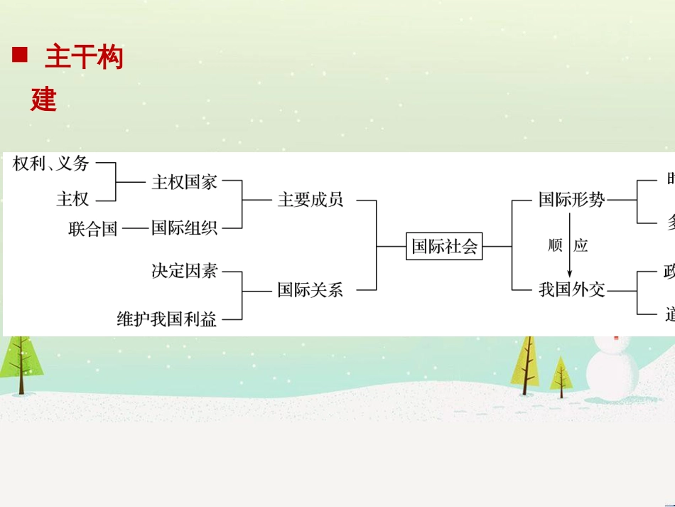 高考政治二轮复习 第二部分 考前增分策略 专题二 评分细则研读课件 (16)_第2页