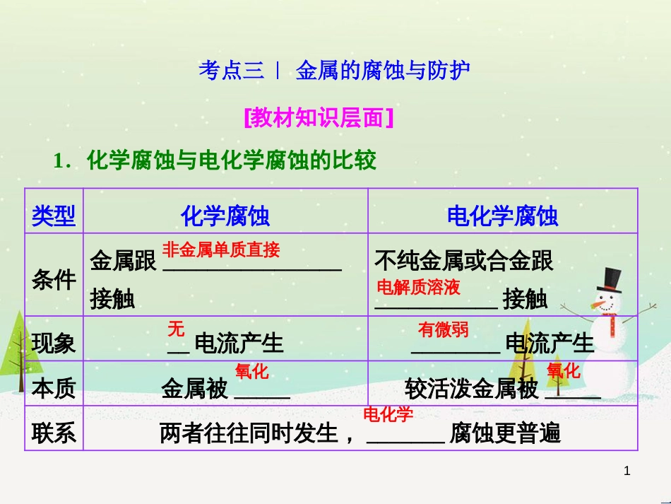 高考化学 化学电源复习课件 (5)_第1页