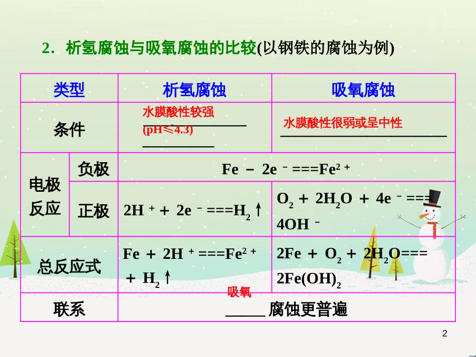 高考化学 化学电源复习课件 (5)_第2页