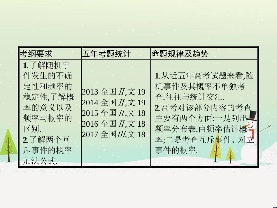 高考数学一轮复习 1.1 集合的概念与运算课件 文 (6)_第2页