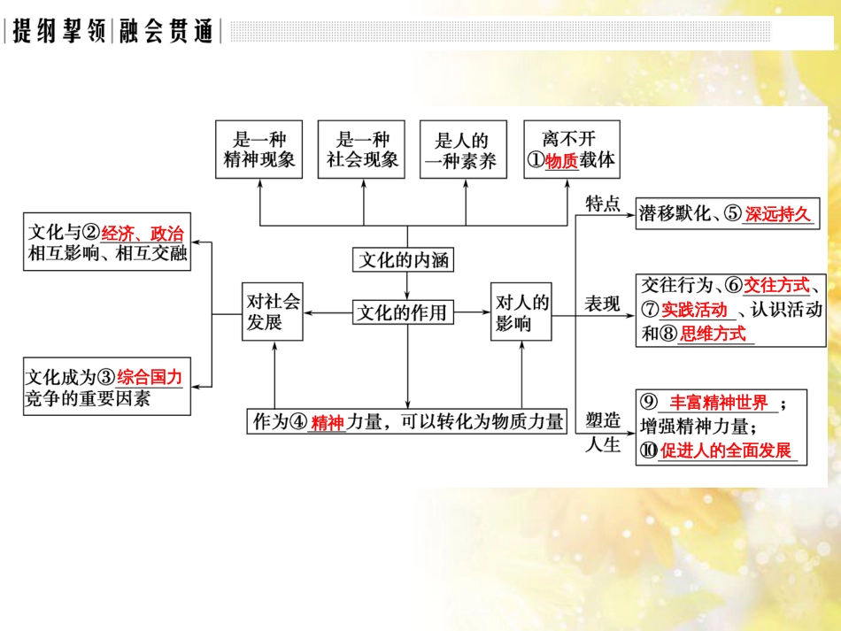 中考数学总复习 专题一 图表信息课件 新人教版 (431)_第2页