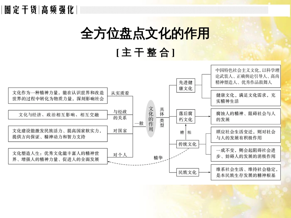 中考数学总复习 专题一 图表信息课件 新人教版 (431)_第3页