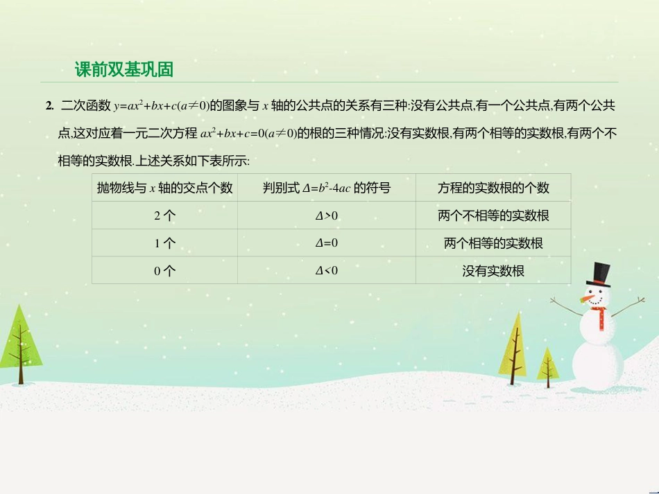 高考数学二轮复习 第一部分 数学方法、思想指导 第1讲 选择题、填空题的解法课件 理 (240)_第3页