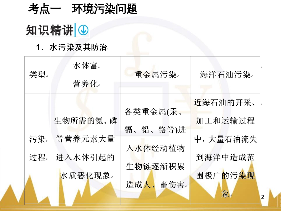 高考语文复习 作文技法点拨 4 议论文论证方法课件 (30)_第2页