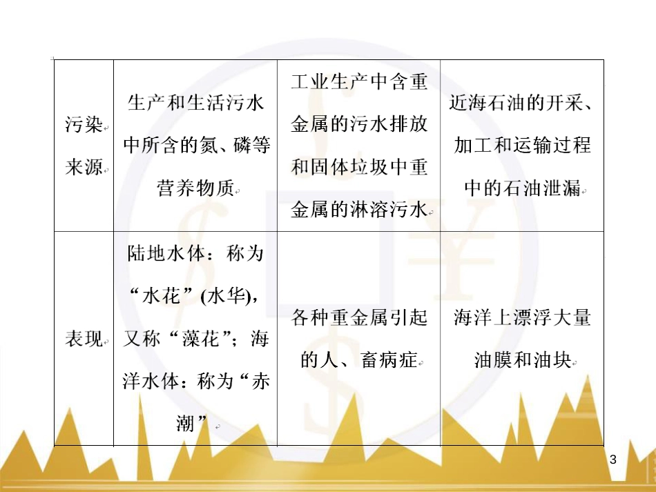 高考语文复习 作文技法点拨 4 议论文论证方法课件 (30)_第3页