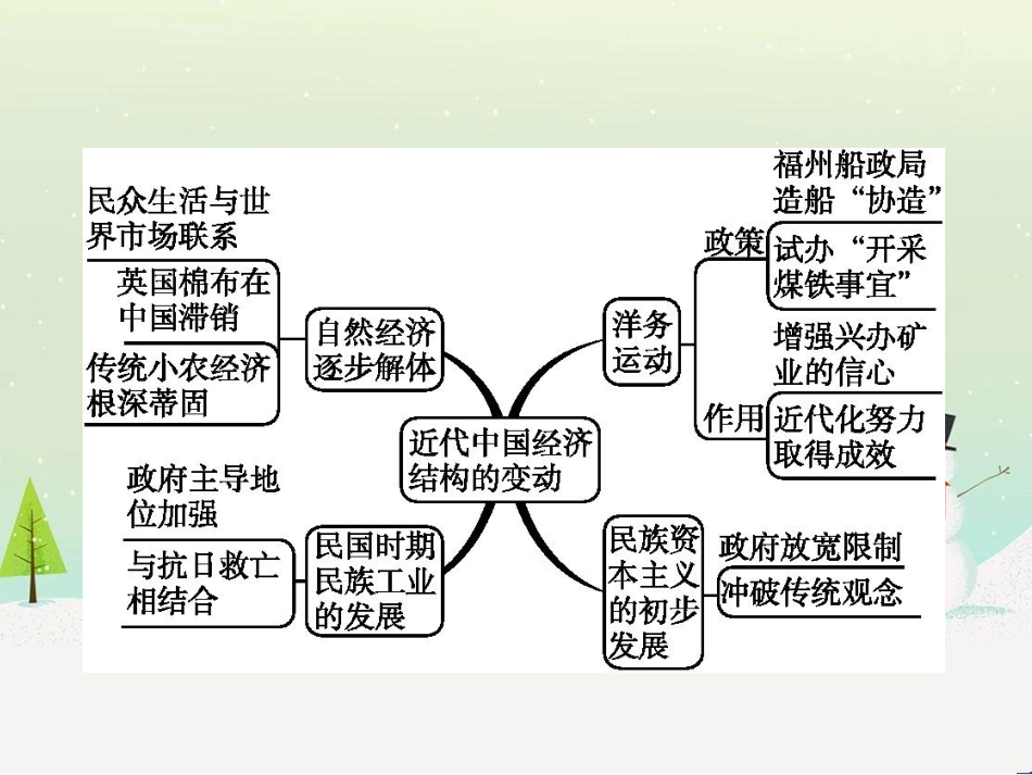 高考化学二轮复习 专题二 化学基本理论 4 物质结构、元素周期律课件 (59)_第2页