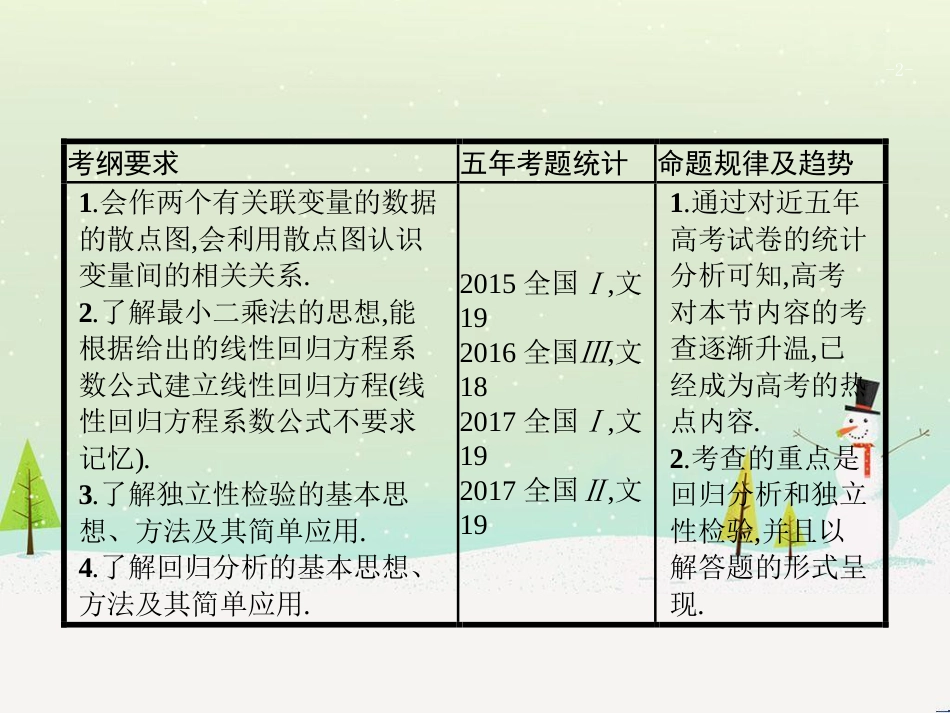 高考数学一轮复习 1.1 集合的概念与运算课件 文 (7)_第2页