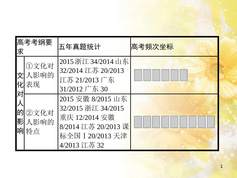 中考数学总复习 专题一 图表信息课件 新人教版 (559)_第1页