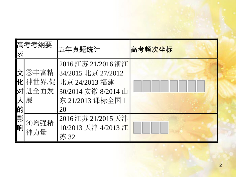 中考数学总复习 专题一 图表信息课件 新人教版 (559)_第2页