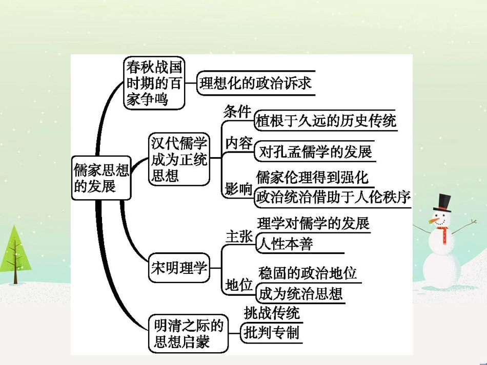 高考化学二轮复习 专题二 化学基本理论 4 物质结构、元素周期律课件 (60)_第2页