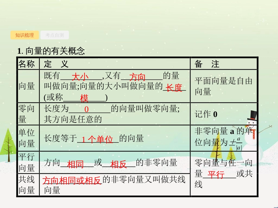 高考数学一轮复习 1.1 集合的概念与运算课件 文 (32)_第3页