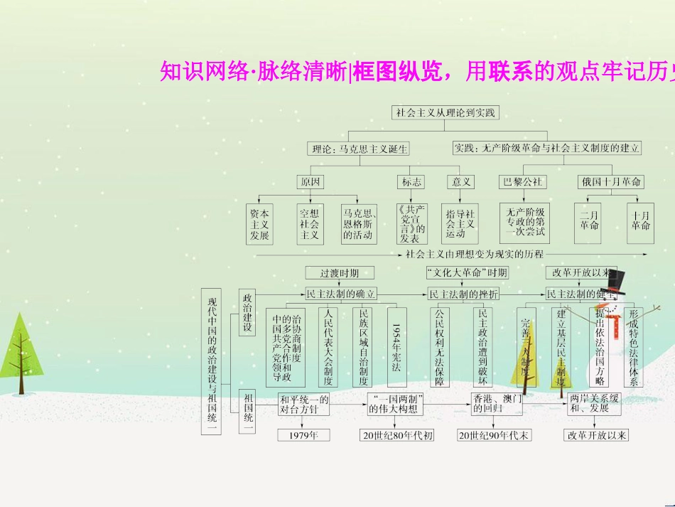 高考历史一轮总复习 高考讲座（二）经济发展历程高考第Ⅱ卷非选择题突破课件 (7)_第3页