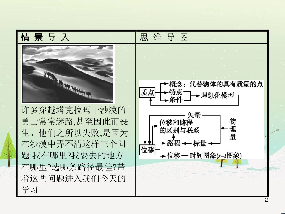 高中地理 1.1 地球的宇宙环境课件 湘教版必修1 (180)_第2页