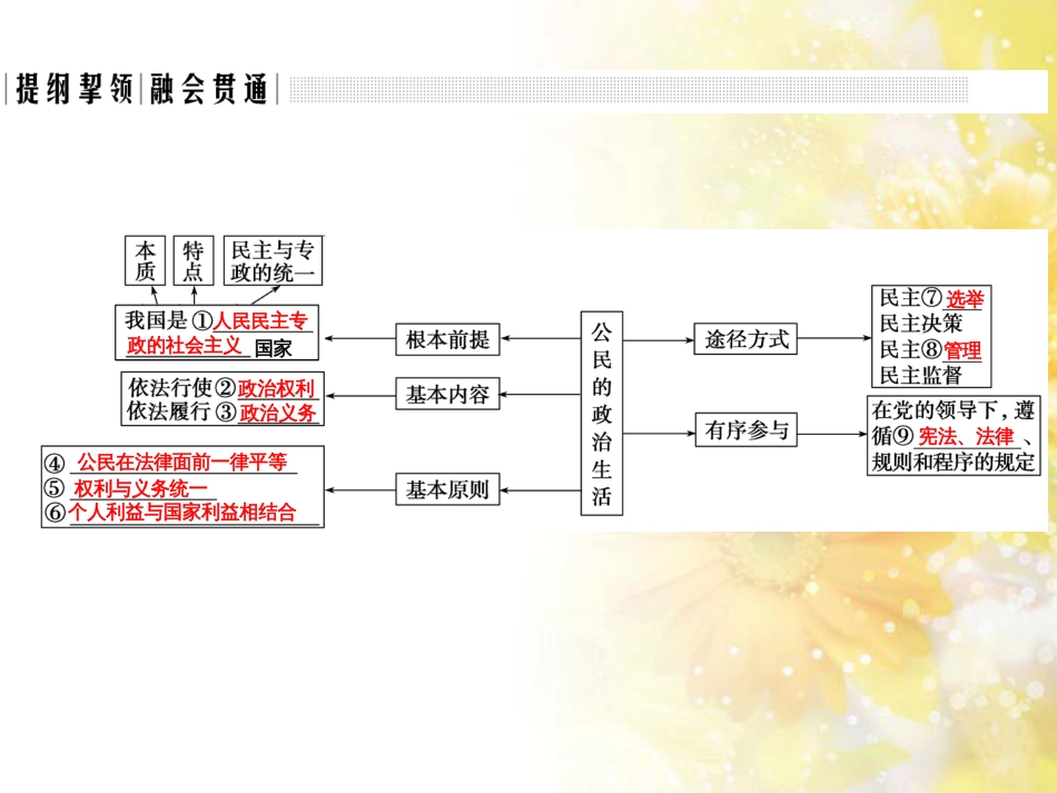 中考数学总复习 专题一 图表信息课件 新人教版 (443)_第2页