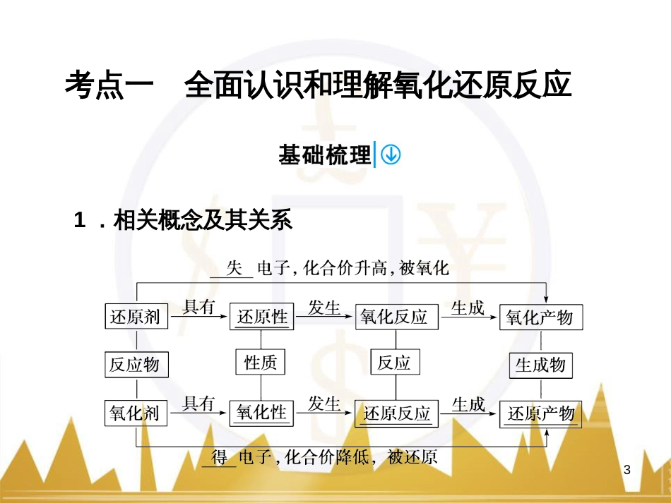 高考语文复习 作文技法点拨 4 议论文论证方法课件 (57)_第3页