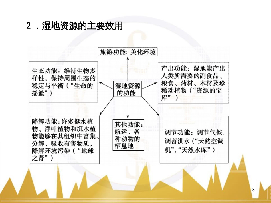 高考语文复习 作文技法点拨 4 议论文论证方法课件 (18)_第3页