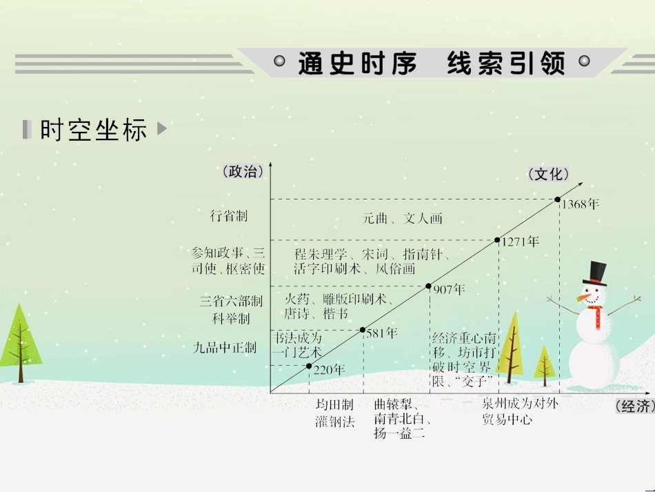 高考历史二轮复习 板块二 工业文明时代的世界与中国 板块提升（二）近代中外文明课件 (7)_第2页